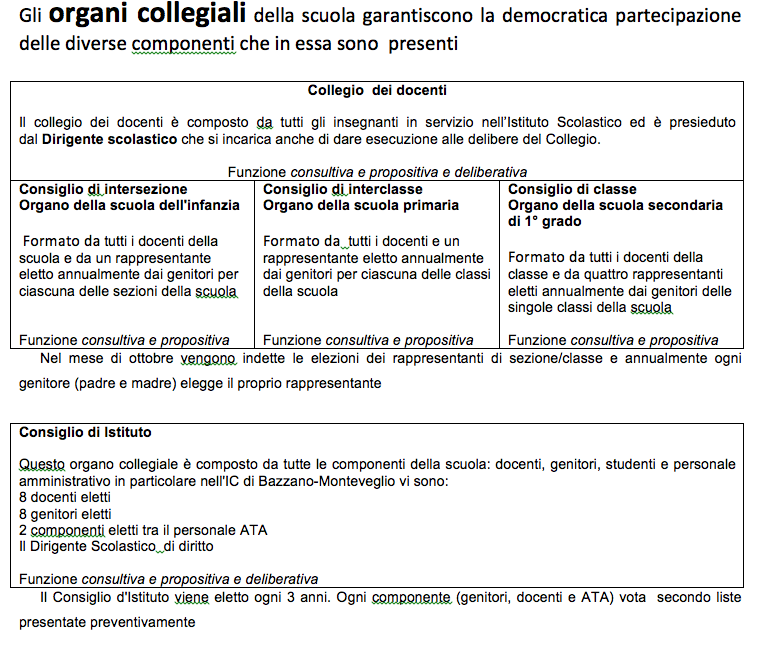 Organi collegiali